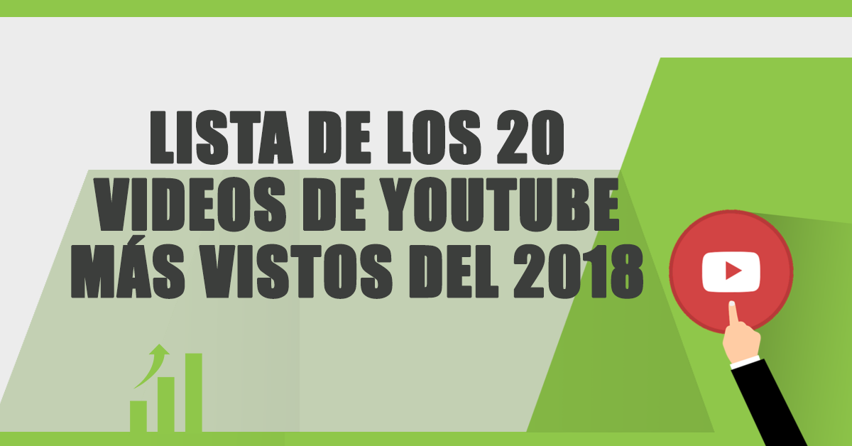 los 20 Videos de YouTube Más Vistos del 2018